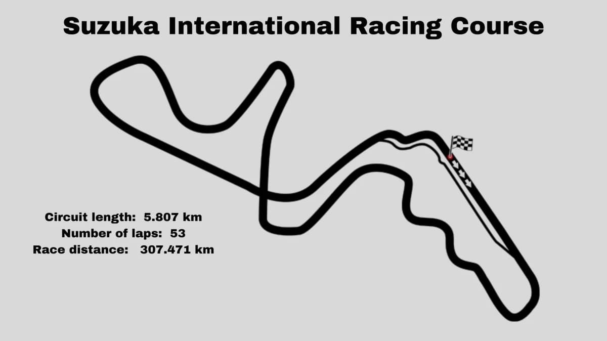 Il Circuito di Suzuka: Icona del Motorsport Giapponese
