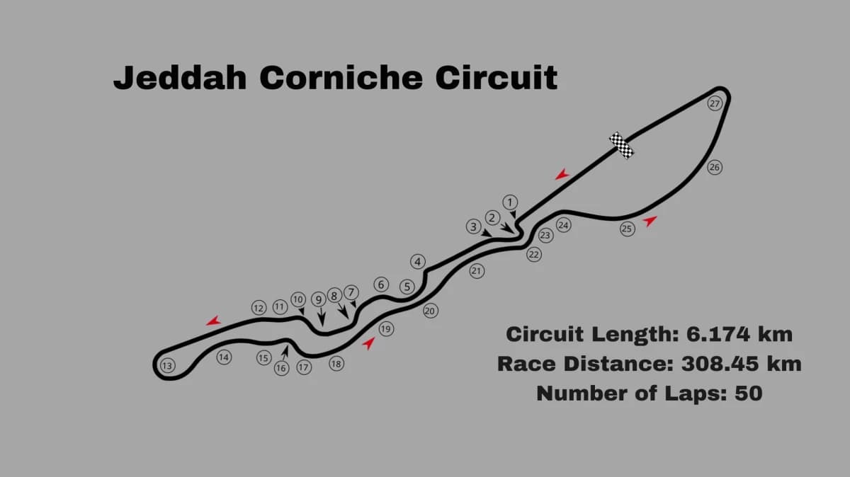 Circuito Corniche di Jeddah - Saudi Arabia: Un Nuovo Monumento Motorsport