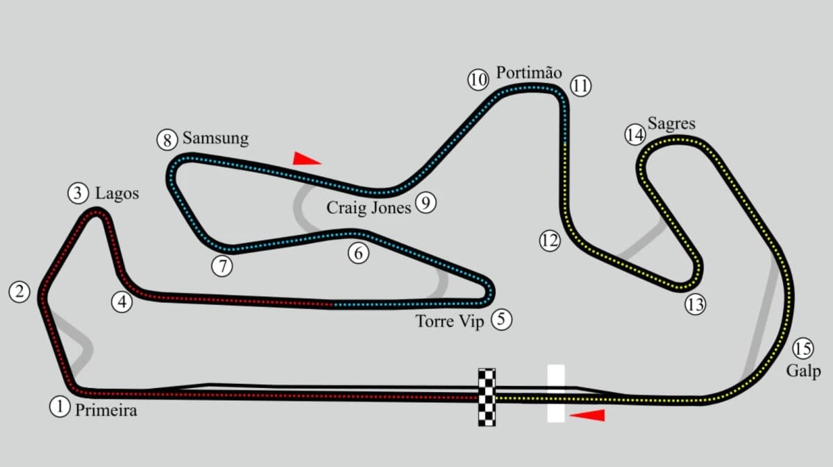 Circuito Internazionale dell’Algarve: Un Tesoro del Motorsport