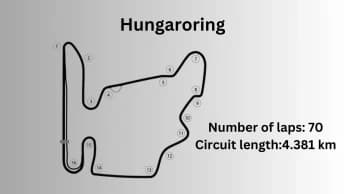 La Magia del Hungaroring Budapest, Hungary: Circuito Iconico di Formula 1