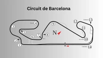 Circuito di Barcellona-Catalogna: un gioiello motorsport
