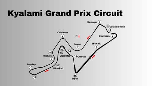 La Storia del Circuito di Kyalami in Sudafrica