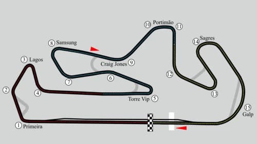 Circuito Internazionale dell’Algarve: Un Tesoro del Motorsport