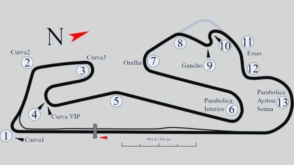 Il Circuito di Estoril: Un'Icona del Motorsport Portoghese