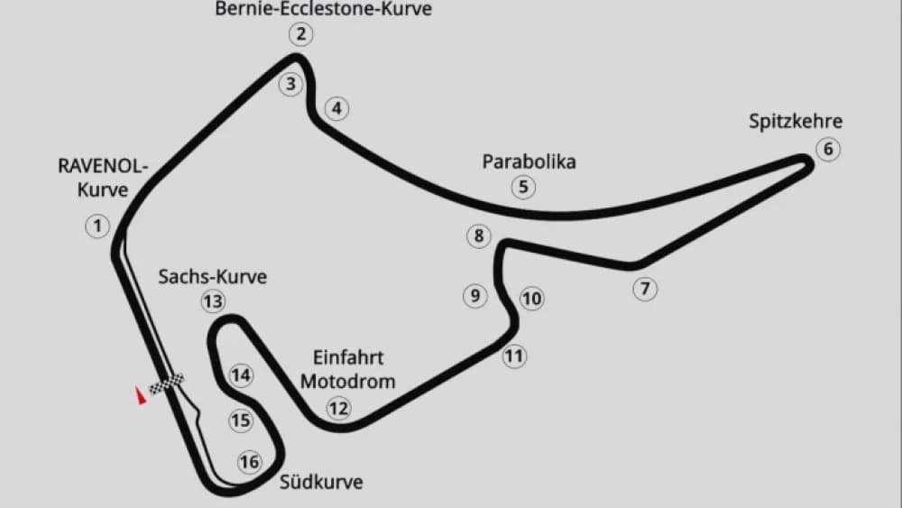 Hockenheimring: Storia, Evoluzione e Leggenda del Tempio Tedesco della Velocità