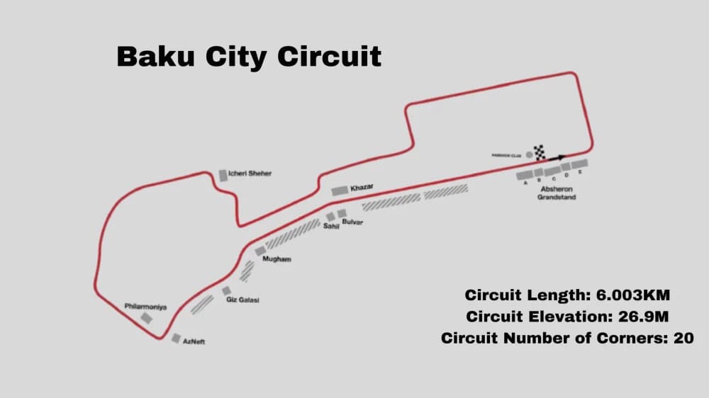Baku City Circuit: Un'esperienza di Formula 1 unica