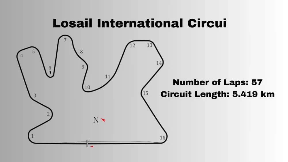 Circuito Internazionale di Losail - Doha, Qatar: Cuore del Motorsport