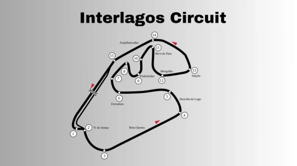 São Paulo, Brasile circuiti: Storia e Caratteristiche dell'Autodromo di Interlagos