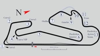Il Circuito di Estoril: Un'Icona del Motorsport Portoghese