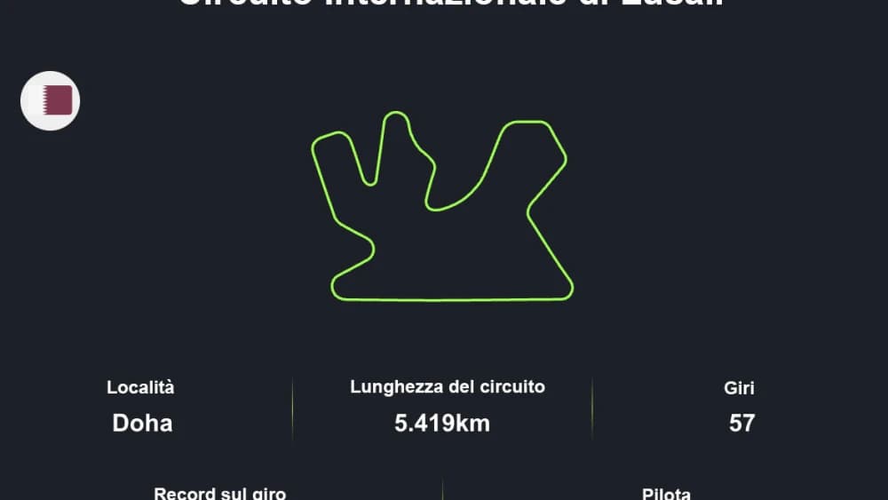Circuito Internazionale di Losail - Doha, Qatar: Cuore del Motorsport