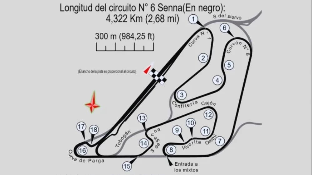 Autódromo Oscary Juan Gálvez - Buenos Aires, Argentina - Il Tempio Argentino del Motorsport
