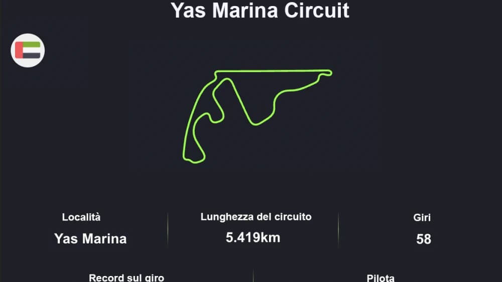 Yas Marina Circuit – Abu Dhabi: Finale sotto le luci della Formula 1