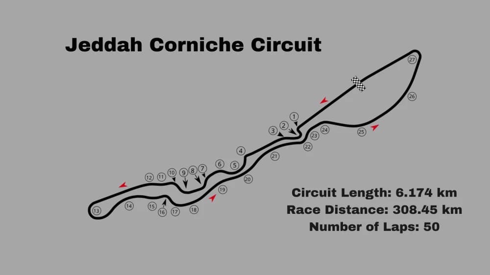 Circuito Corniche di Jeddah - Saudi Arabia: Un Nuovo Monumento Motorsport