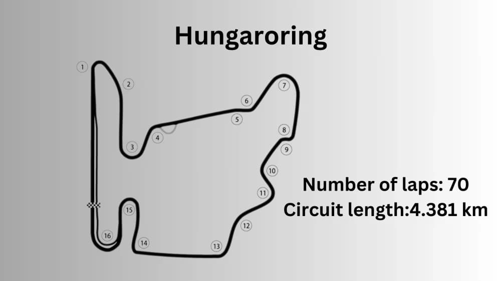 La Magia del Hungaroring Budapest, Hungary: Circuito Iconico di Formula 1