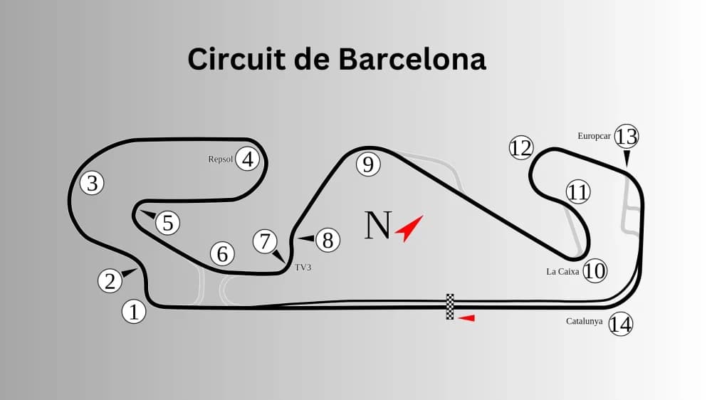 Circuito di Barcellona-Catalogna: un gioiello motorsport