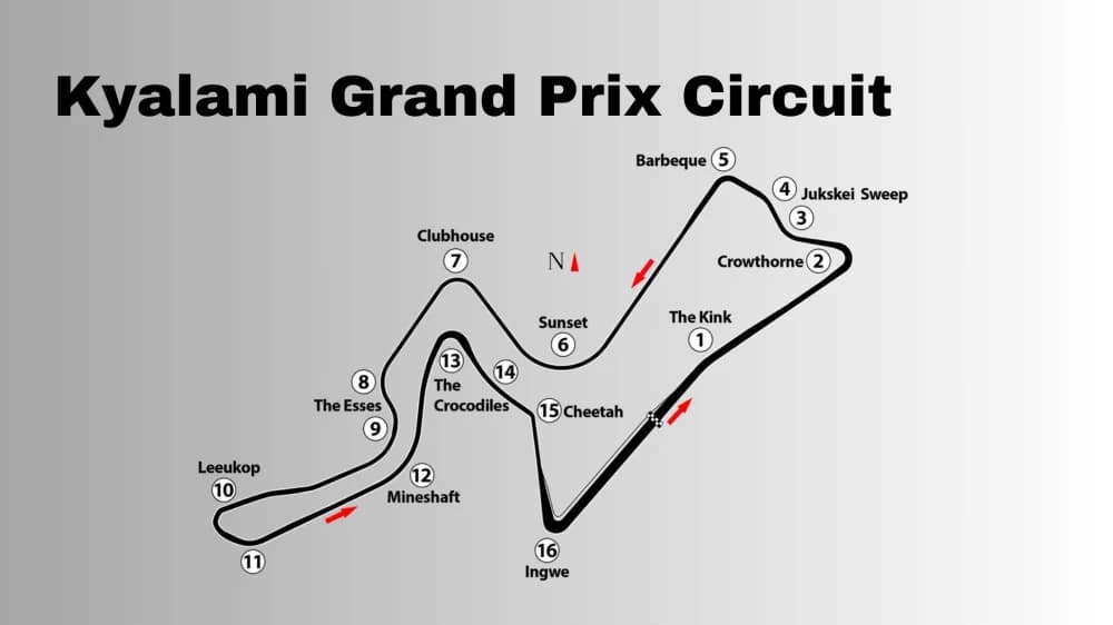 La Storia del Circuito di Kyalami in Sudafrica