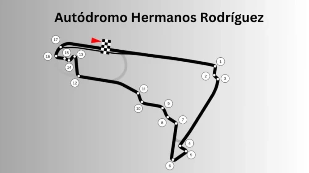 Autodromo Hermanos Rodriguez - Mexico City, Mexico: Storia e Passione del Motorsport