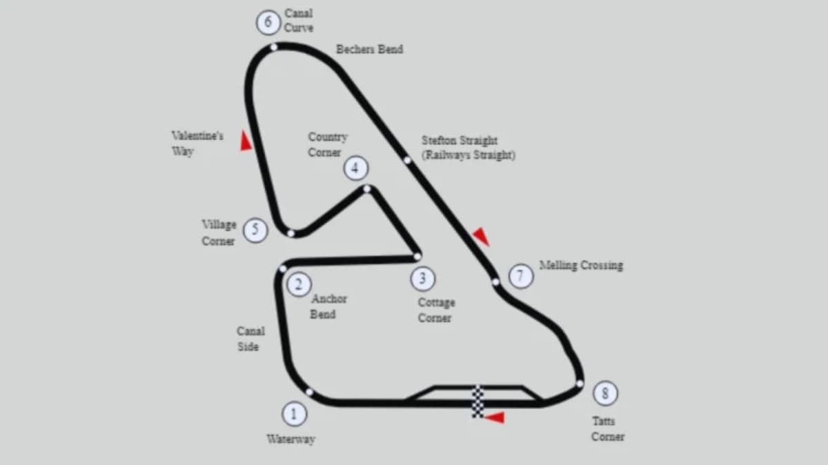 Aintree Motor Racing Circuit: A Historic Venue in British Motorsport Aintree Motor Racing Circuit: A Historic Venue in British Motorsport