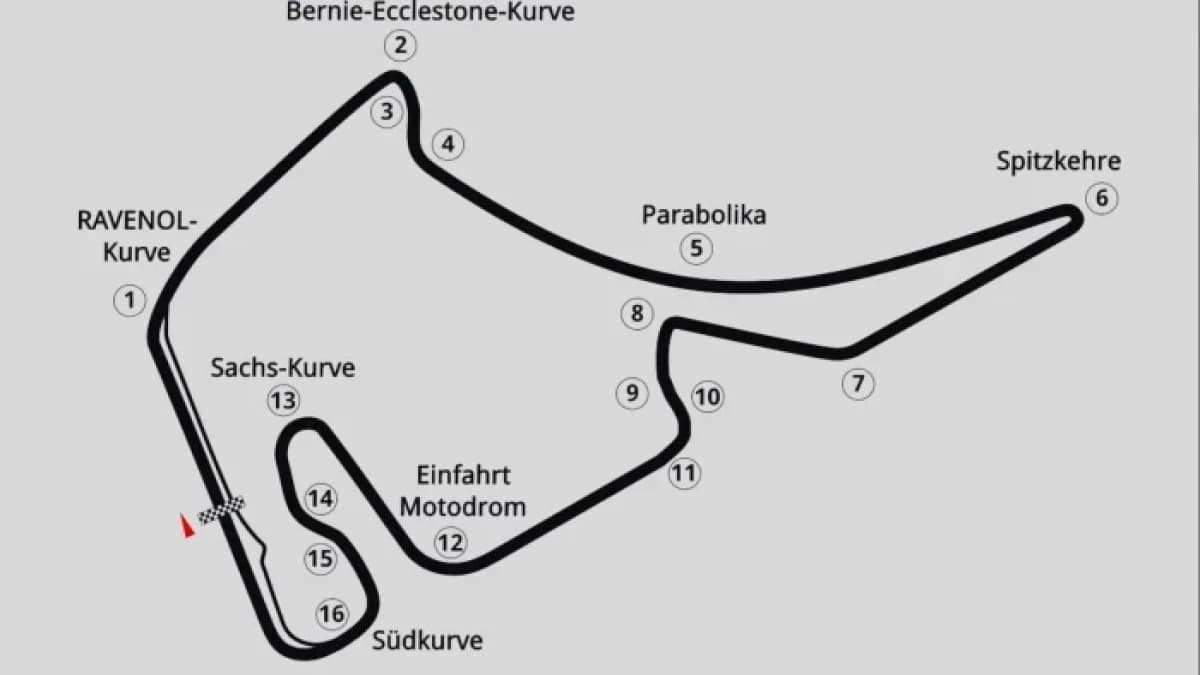 Hockenheimring - Germany: Storia, Evoluzione e Leggenda del Tempio Tedesco della Velocità Hockenheimring - Germany: Storia, Evoluzione e Leggenda del Tempio Tedesco della Velocità