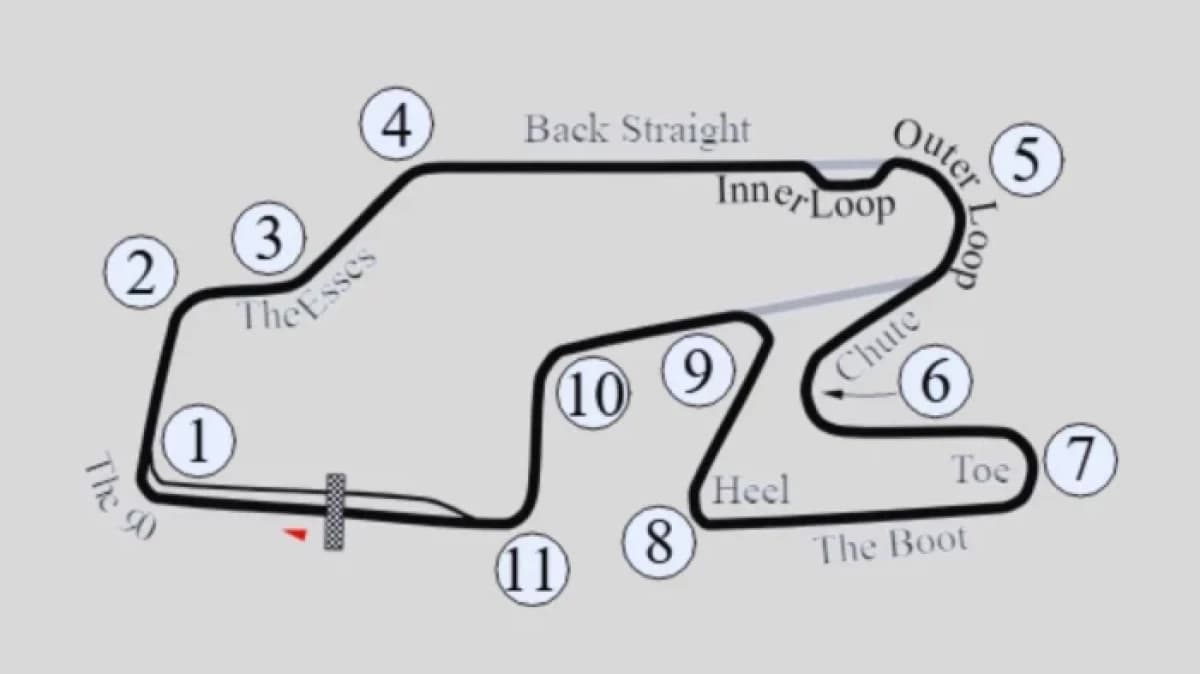 Watkins Glen International - New York State, USA: La Storia e il Futuro di un'Icona del Motorsport Watkins Glen International - New York State, USA: La Storia e il Futuro di un'Icona del Motorsport