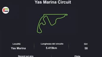 Yas Marina Circuit – Abu Dhabi: Finale sotto le luci della Formula 1