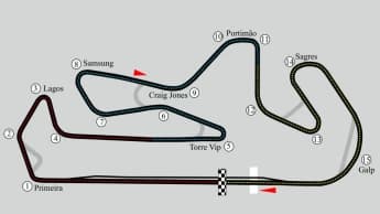 Circuito Internazionale dell’Algarve: Un Tesoro del Motorsport