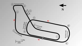 Monza: La Leggenda della Formula 1 e la Sua Storia